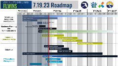 FLW Roadmap 0723