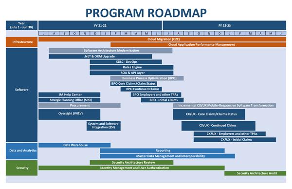 Program-Roadmap
