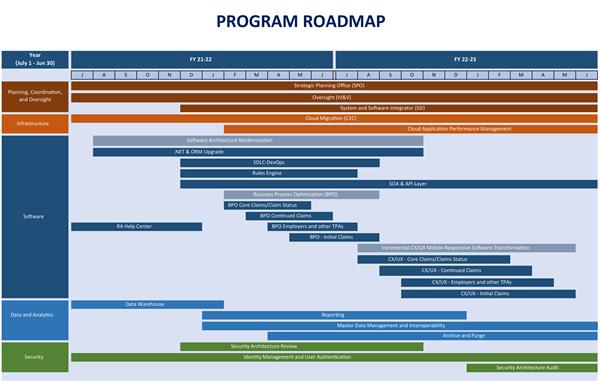 program-roadmap-oct