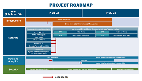 Project-Roadmap-image