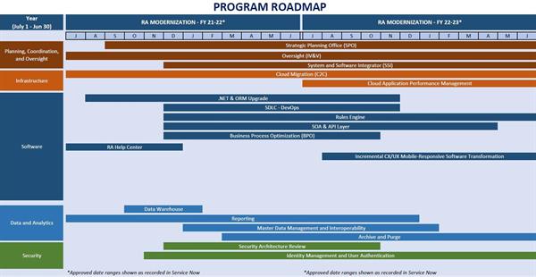 Program_Roadmap