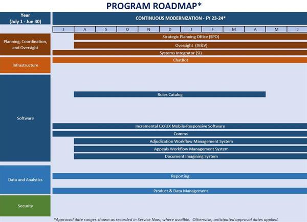 Program_Roadmap_Continuous_Mod